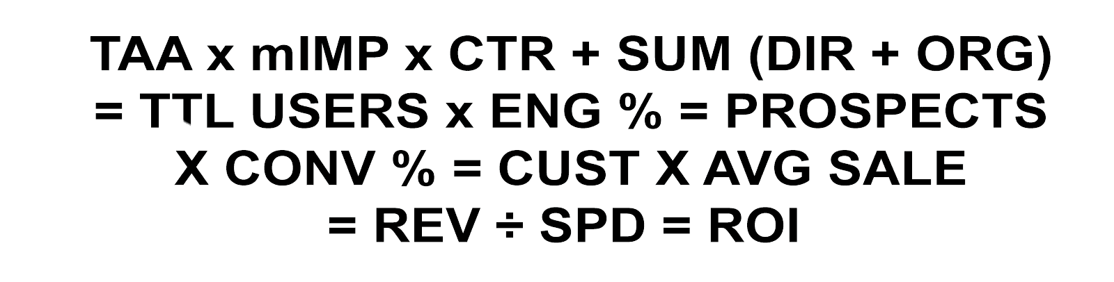 Equation